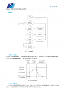 PL7202A 是一颗适用于单节锂电池的、具有恒压/恒流充电模式的充电管理IC
