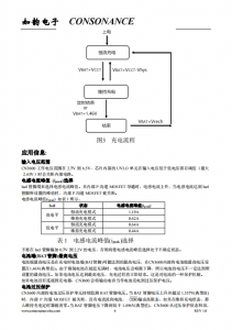 CN3600：单节镍氢电池简易充电管理，PFM降压型固定关断时间充电芯片