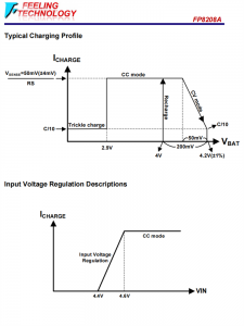FP8208A 3.5A同步开关模式的锂离子电池充电器芯片