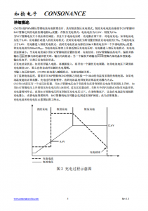 CN3703：高效三節鋰電池PWM降壓充電管理集成電路