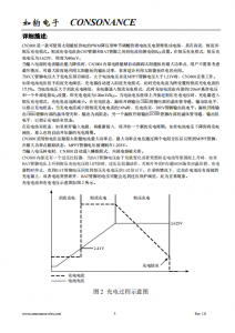 CN3801：太陽能供電王者，單節磷痠鐵鋰電池充電新選擇