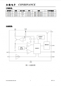 CN3312A/B/C繫列：精簡高效的電池充電管理集成電路