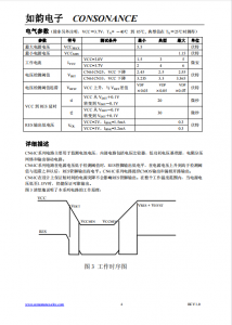 CN61C繫列：高精度、低功耗CMOS電壓檢測集成電路