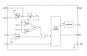 EG4002數模混閤芯片：專爲熱釋電紅外傳感器設計，簡化電路，優化防盜報警與照明控製應用