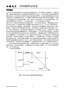 CN3153：高效单节锂电池恒流/恒压充电管理集成电路，简化便携式设备设计