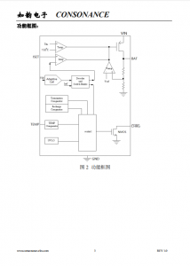 CN3142：智能自适应太阳能供电单节锂电池充电管理芯片