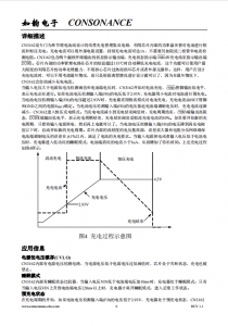 CN3162：單節鋰電池簡易充電管理IC，助力便攜式設備高效集成與輕量化設計