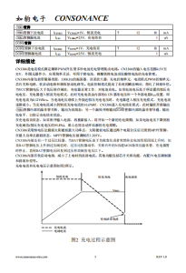 CN3306：宽电压输入，多电池兼容的PWM升压充电管理IC