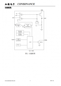 CN3140：自適應電流調整的單節鋰電池太陽能充電管理芯片