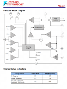 FP8202 2A开关模式的锂离子电池充电器芯片