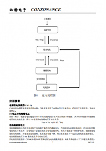 CN3085B：便攜産品優選，單至四節鎳氫電池高效充電管理芯片