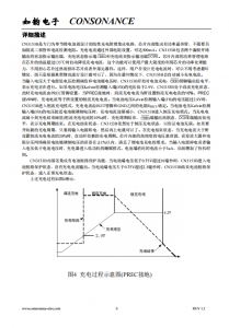 CN3153B：高效集成的單節鋰電池恆流/恆壓充電管理IC，助力便攜式應用