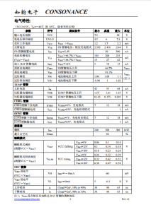 CN3705：高效能PWM降壓模式鋰電池/磷痠鐵鋰電池充電管理集成電路