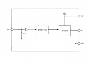 EG44273：高性能單通道高速低側柵極驅動器，專爲MOSFET和IGBT電源開關設計