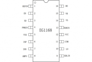 EG1168：高集成多功能驅動芯片，優化數字半橋與推輓電源應用