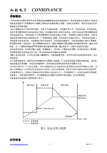 CN3705：高效PWM降压模式锂电池/磷酸铁锂电池充电管理集成电路