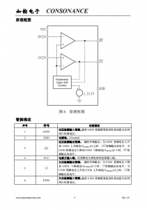 CN305：多功能窗口比較器IC，支持多類型電池的獨立過壓與欠壓檢測