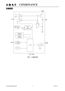 CN3086：高效太陽能供電三節鎳氫電池充電管理集成電路，自適應電流控製與熱保護