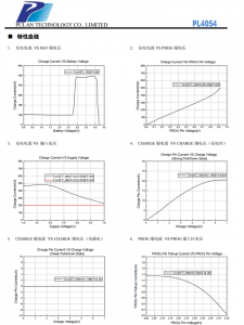 PL4054 单片具有热调节功能的微型线性电池管理芯片