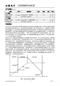 CN3152：簡易高效單節鋰電池充電管理IC，專爲便攜式應用設計