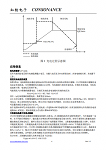 CN3722：太陽能供電PWM降壓充電管理IC，支持MPPT及多類型電池充電