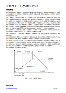 CN3705：高效能PWM降壓模式鋰電池/磷痠鐵鋰電池充電管理集成電路