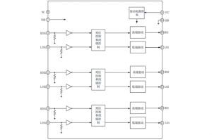 EG3033：高性價比三相PMOS/NMOS柵極驅動芯片，優化電機與電源驅動性能