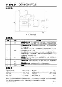 CN5820：4V至28V寬壓恆流LED驅動IC，5%高精度，支持PWM與模擬調光