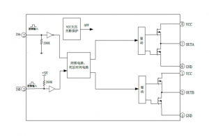 EG3003：雙通道大功率MOS/IGBT柵極驅動專用芯片，高效驅動電機控製器與電源應用