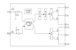 EG2184：高性价比带S-D功能的MOS/IGBT栅极驱动芯片