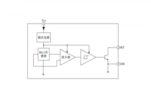 EG41高性能双极锁存型霍尔传感器：专为直流无刷电机设计的快速响应与高可靠性解决方案