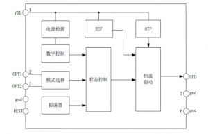 EG7335系列：多功能LED手电筒芯片，灵活调节电流，多种工作模式，点亮手电筒新体验