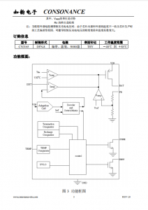 CN3165：高效太阳能板供电锂电池自适应充电管理芯片