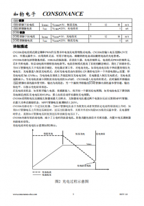 CN3306：宽电压电流模式PWM升压型多电池充电管理集成电路