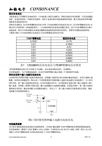 CN3086：太陽能供電優化，三節鎳氫電池智能充電管理IC