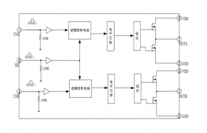 EG4427：双路独立驱动芯片，高性价比带SD功能，助力电机、电源与变压器驱动