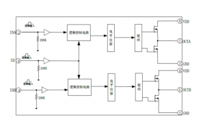 EG27324：高性價比雙路獨立驅動芯片，帶SD功能，優化電機與電源應用