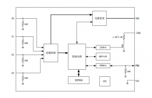 EG301：滾動碼編碼芯片，高安全、低功耗，適用於RKE門禁繫統