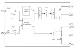 EG2121：高性能無刷電機控製器柵極驅動芯片，集成多重安全保護