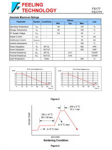 FS177 FS177Y 单霍尔效应锁存器芯片