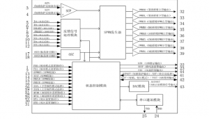 EG8030：数字化三相纯正弦波逆变发生器芯片，集成死区控制与多功能保护，适用于多场景变换架构