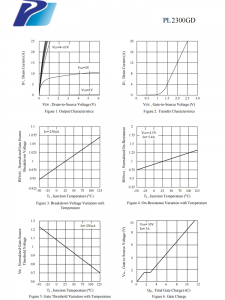 PL2300 N溝道MOSFET場效應管