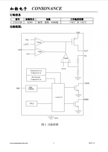 CN3153B：高效集成的单节锂电池恒流/恒压充电管理IC，助力便携式应用