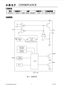 CN3166：高效太陽能供電單節鋰電池充電管理芯片