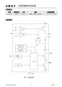 CN3153：高效单节锂电池恒流/恒压充电管理集成电路，简化便携式设备设计