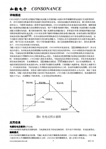 CN3158：智能自適應太陽能闆供電磷痠鐵鋰電池充電管理芯片