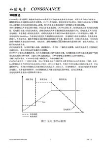 CN3795：太陽能供電的PWM降壓多節電池充電管理集成電路