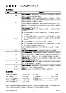 CN3322：高效PFM陞壓型兩節鋰電池充電管理集成電路