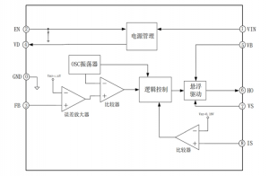EG1196S：宽电压输入降压DC-DC芯片，集成全面保护，稳定可靠