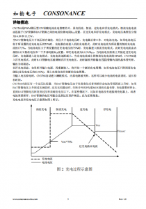 CN3768：小巧高效的12V鉛痠電池PWM充電管理器